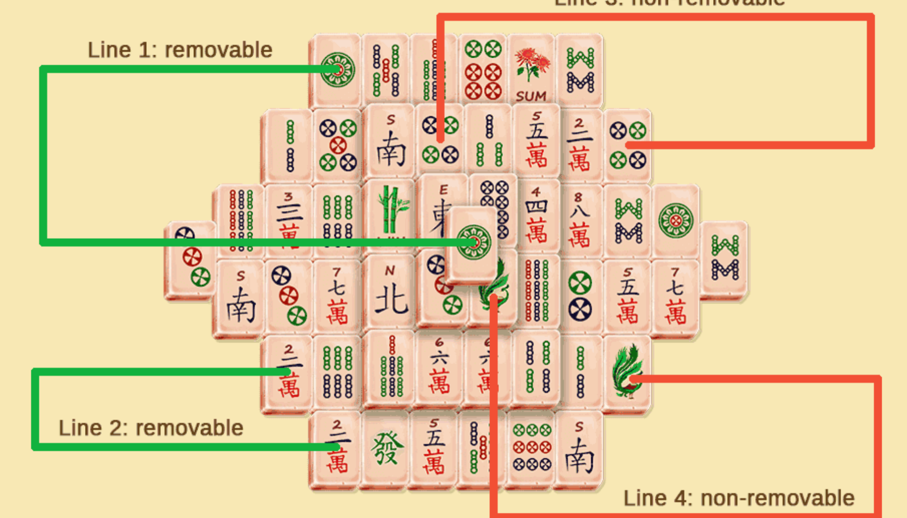 A Mahjong Online Game That Combines Creativity And Classics